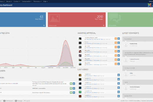 dg-admin-dashboard